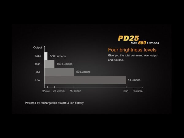 Linterna Fenix Pd25 550 Lumens 130 Metros - Imagen 7